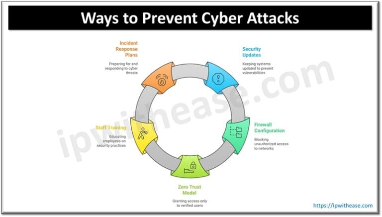 How Security Operations Analysts Detect and Prevent Cyber Attacks - IP ...
