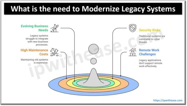 Bridging Legacy Systems with Zoho Workplace: A Guide to Be Future-Ready ...