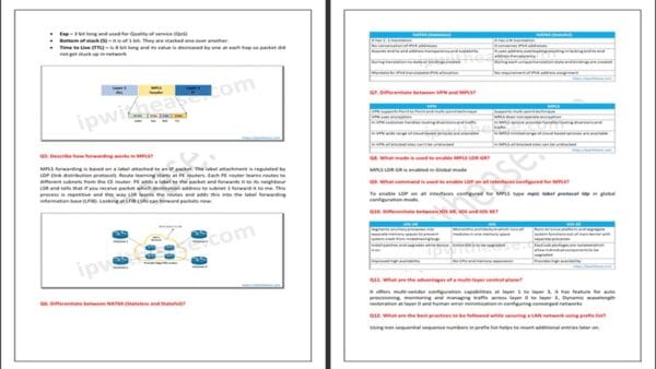 CCNP Service Provider Interview Q and A Sample