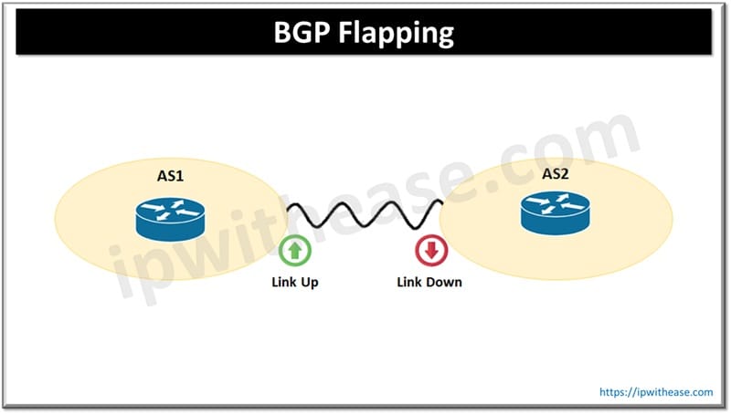 What is BGP Flapping? How to troubleshoot BGP Flapping? 1 What is BGP Flapping