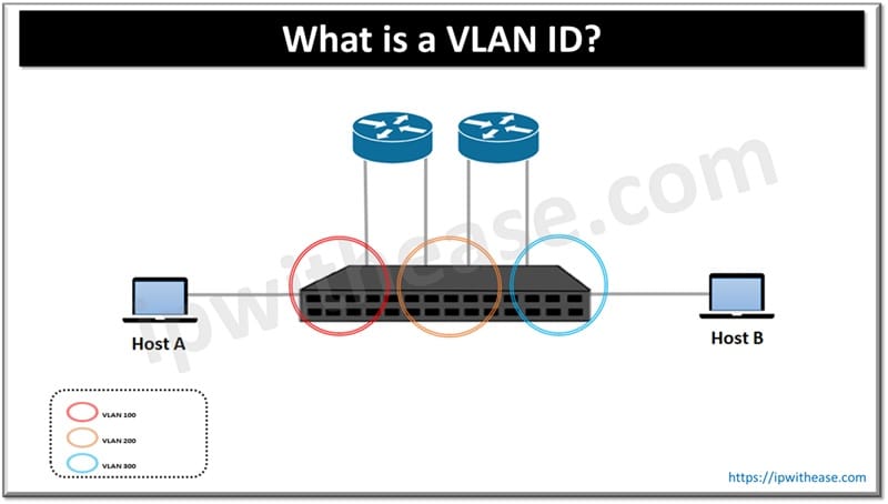 What is a VLAN ID? 1 What is a VLAN ID
