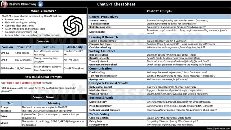 chatgpt cheat sheet
