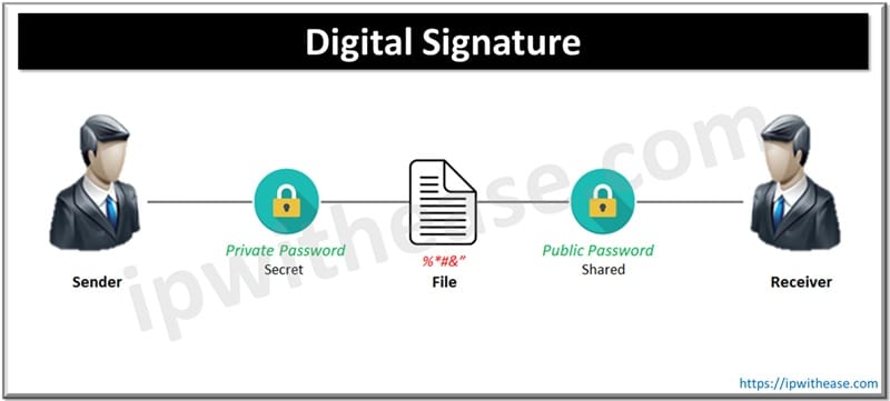 8 Cryptography Techniques: Everything You Need to Know 5 Digital Signature