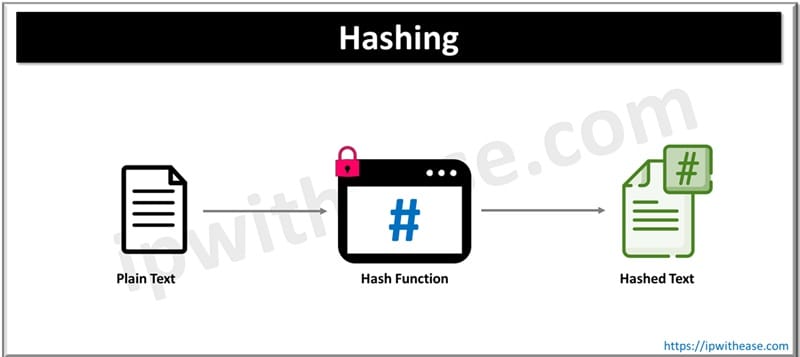8 Cryptography Techniques: Everything You Need to Know 3 Hashing