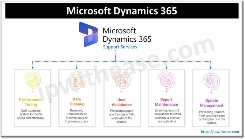 Microsoft Dynamics 365 Support Services