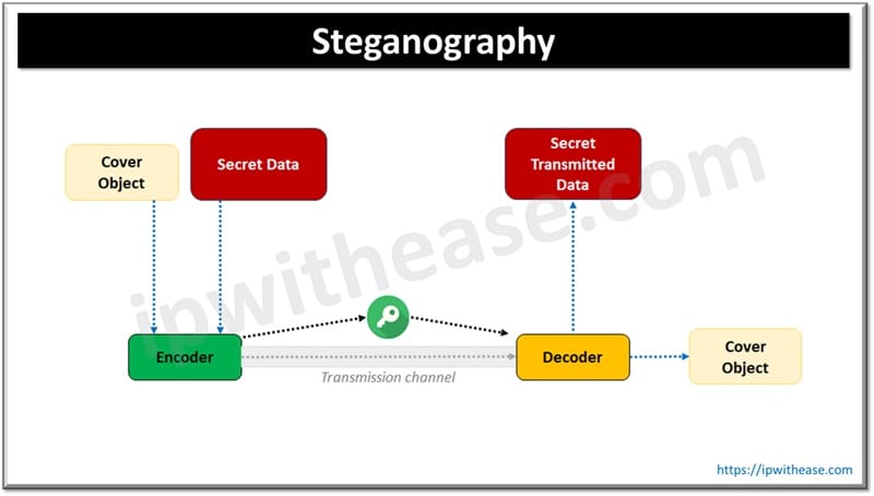 8 Cryptography Techniques: Everything You Need to Know 8 Steganography
