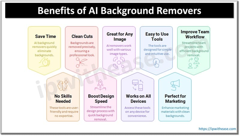 Why AI Background Removers Are a Game-Changer in Design? 1 Benefits of AI Background Removers