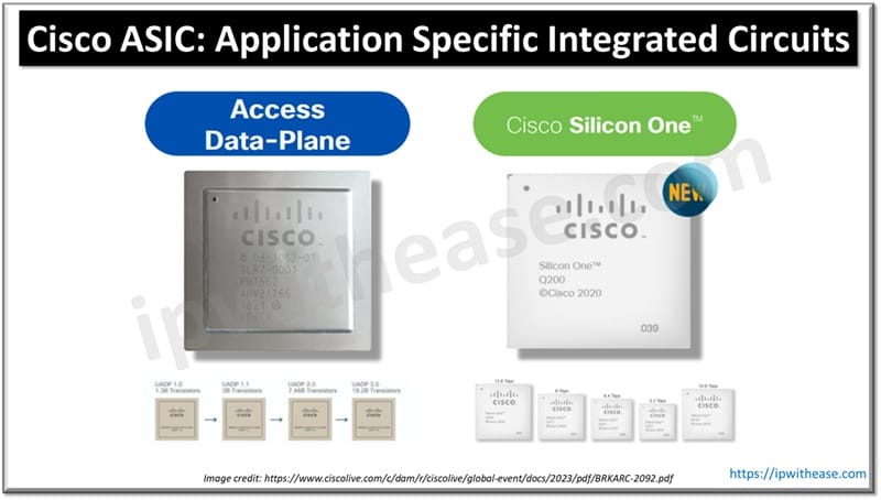 What is Cisco ASIC? Application Specific Integrated Circuits 4 Cisco ASIC - Application Specific Integrated Circuits