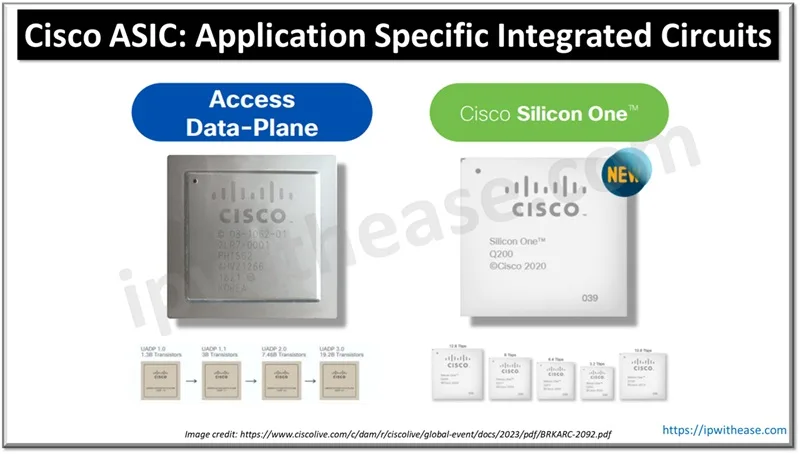 Cisco ASIC - Application Specific Integrated Circuits