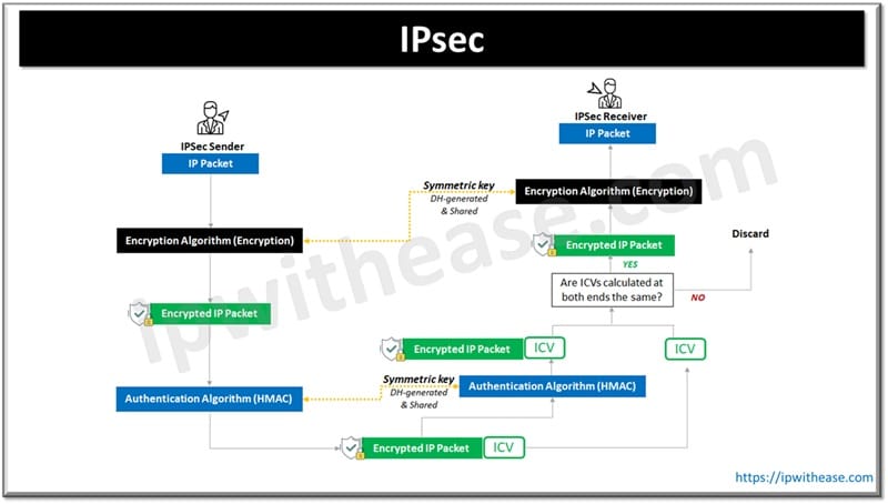 IPsec vs Open VPN: Detailed Comparison 1 IPsec