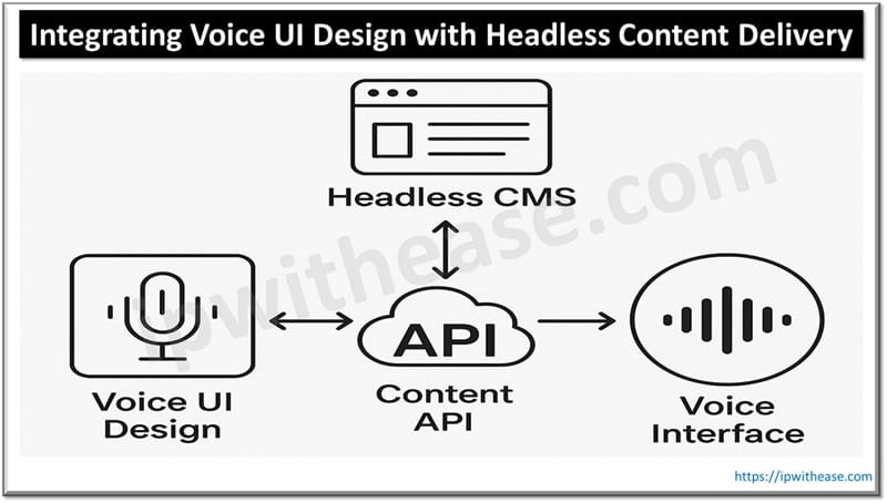 Integrating Voice UI Design with Headless Content Delivery