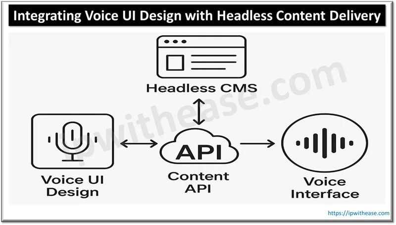 Integrating Voice UI Design with Headless Content Delivery
