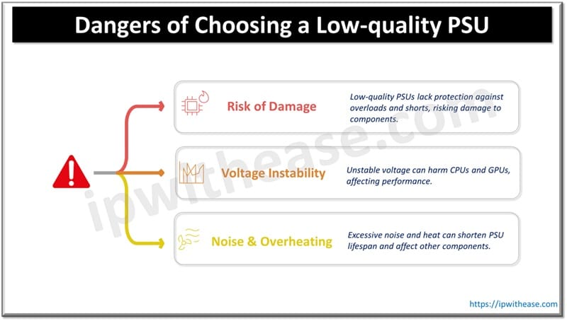 Typical Mistakes when Calculating the Power Supply for a PC 2 dangers of choosing a low-quality PSU