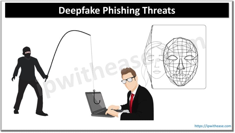 Training the Human Firewall Against Deepfake Phishing Threats 1 Deepfake Phishing Threats