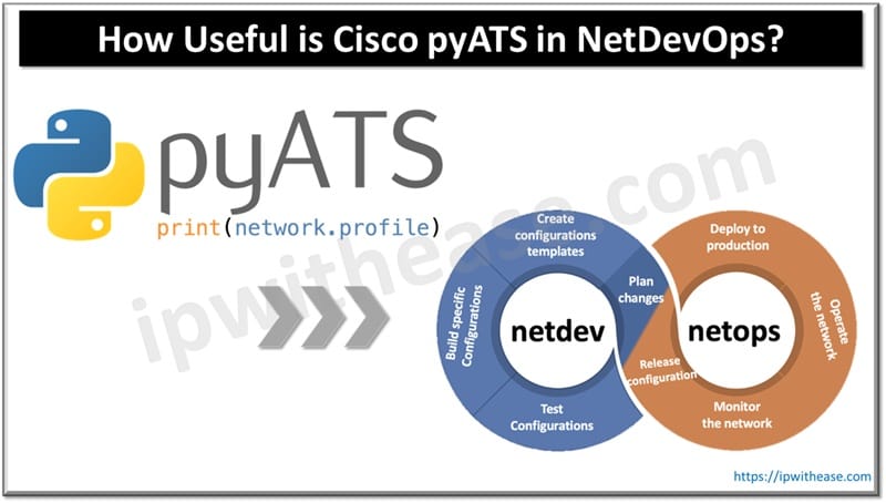 How Useful is Cisco pyATS in NetDevOps? 1 How Useful is Cisco pyATS in NetDevOps