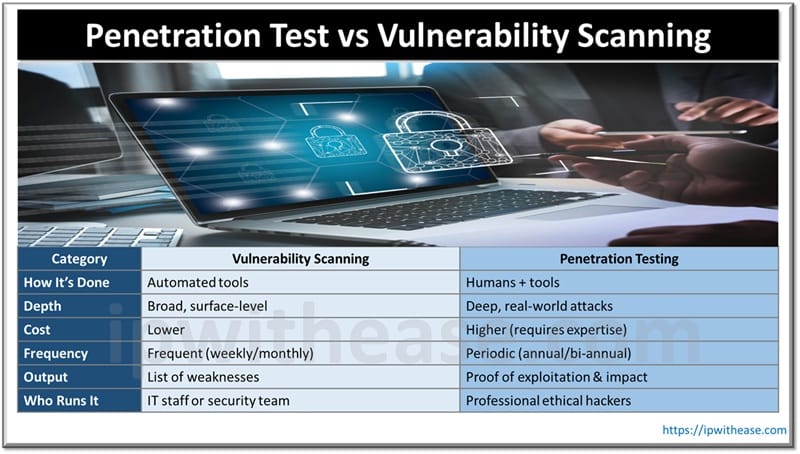 Penetration Test vs Vulnerability Scanning