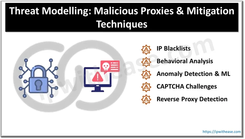 Threat Modelling - Malicious Proxies & Mitigation Techniques