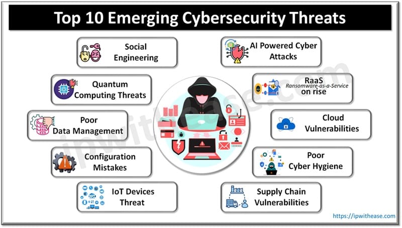 Top 10 Emerging Cybersecurity Threats 2025 1 Top 10 Emerging Cybersecurity Threats