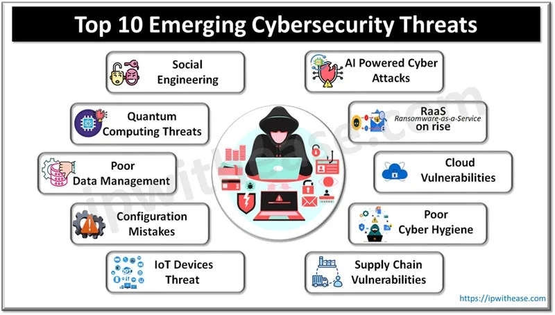 Top 10 Emerging Cybersecurity Threats