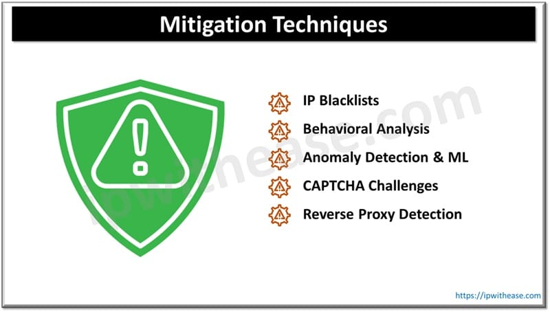 Threat Modelling: Malicious Proxies and Mitigation Techniques 1 mitigation techniques