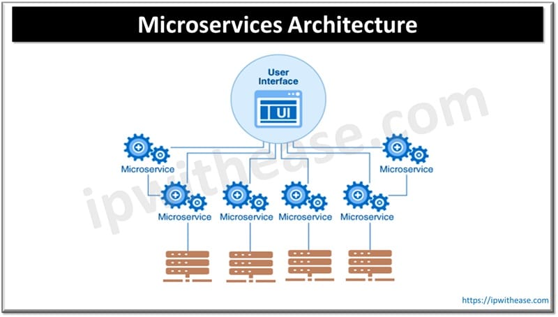 Zero Trust for Microservices: Evolving Your API Architecture Securely 1 Microservices Architecture