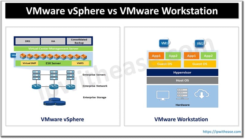 VMware vSphere vs VMware Workstation