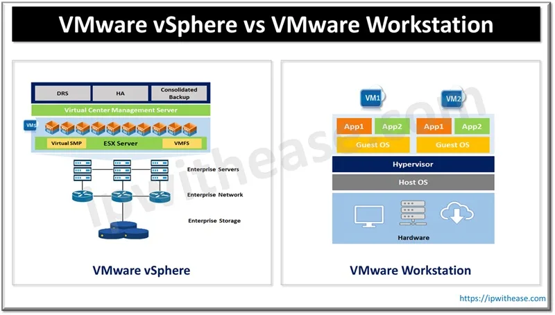 VMware vSphere vs VMware Workstation