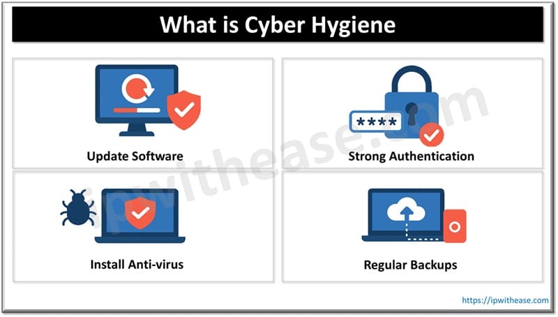 What is Cyber Hygiene and Why is it Important? 1 What is cyber hygiene