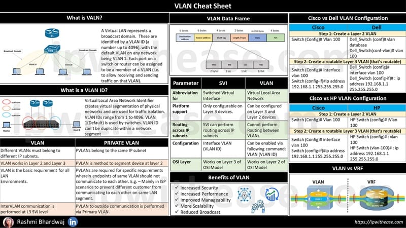 VLAN Cheat Sheet 3 vlan cheat sheet
