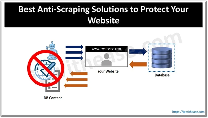 Best Anti-Scraping Solutions to Protect Your Website