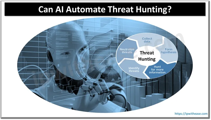 Can AI Automate Threat Hunting