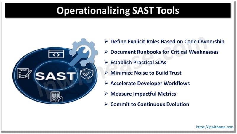 Operationalizing SAST Tools