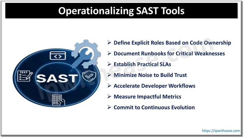 Operationalizing SAST Tools