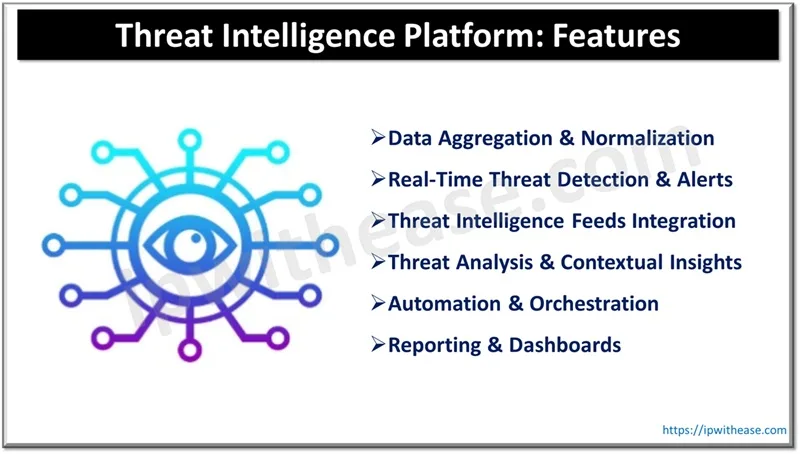 Threat Intelligence Platform - Features