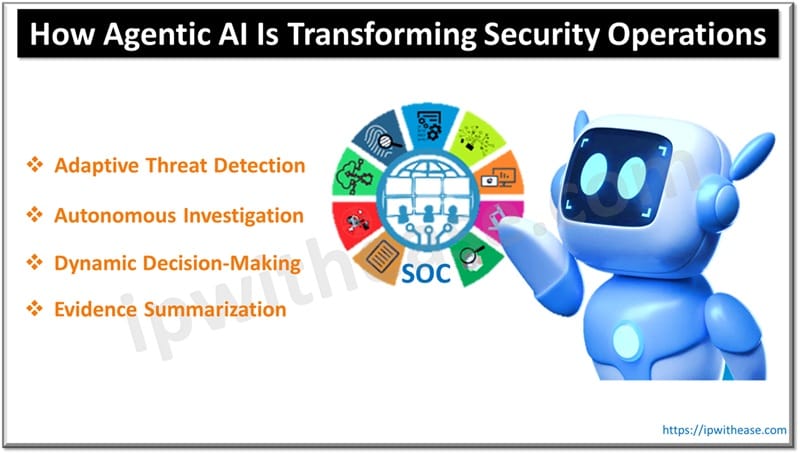 How Agentic AI Is Transforming Security Operations