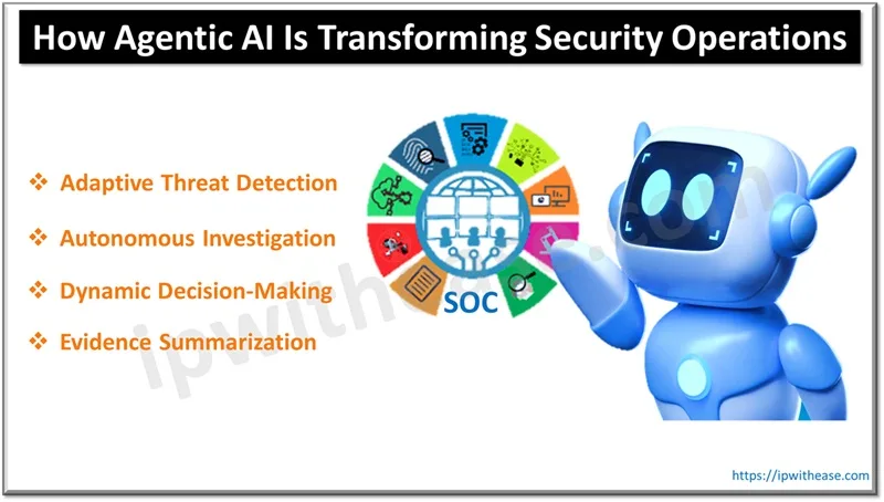How Agentic AI Is Transforming Security Operations
