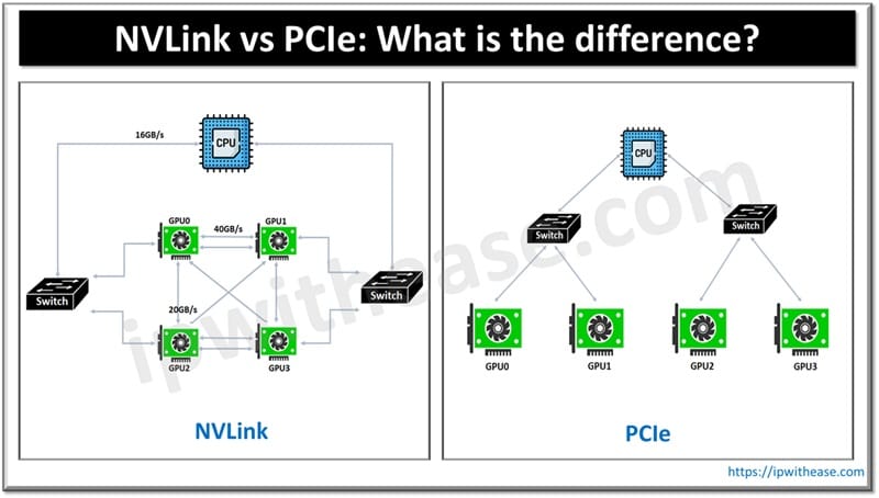 NVLink vs PCIe