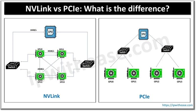 NVLink vs PCIe