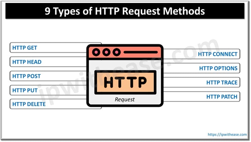 9 Types of HTTP Request Methods