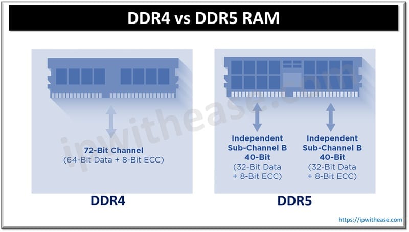 DDR4 vs DDR5 RAM