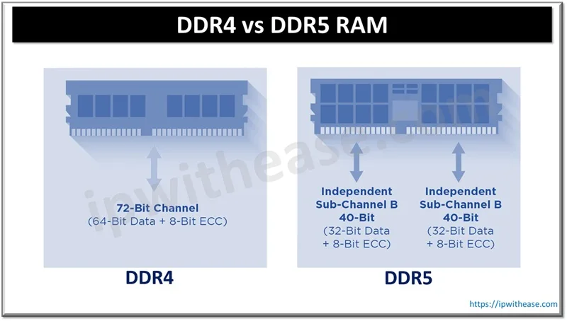 DDR4 vs DDR5 RAM