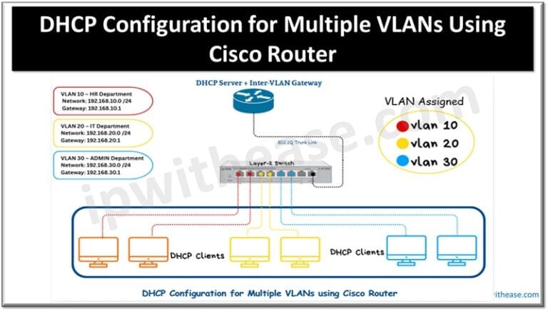 Switch Stacking Basic Setup and Configuration Steps - IP With Ease