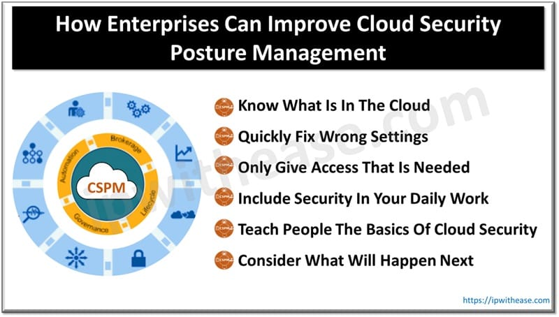 How Enterprises Can Improve Cloud Security Posture Management