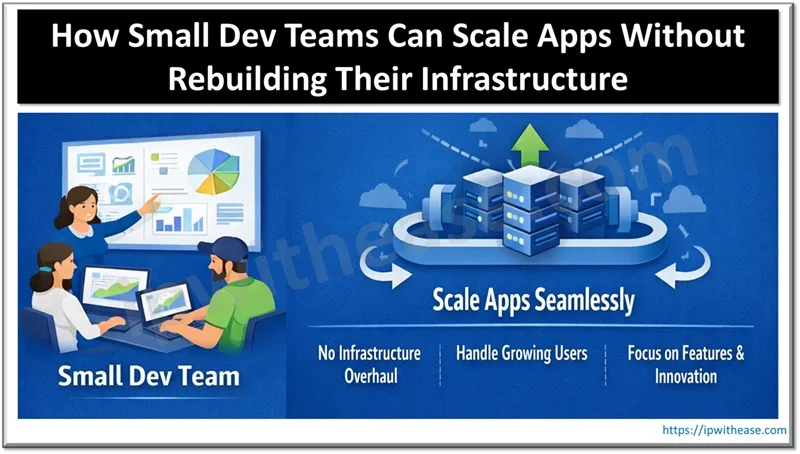 How Small Dev Teams Can Scale Apps Without Rebuilding Their Infrastructure