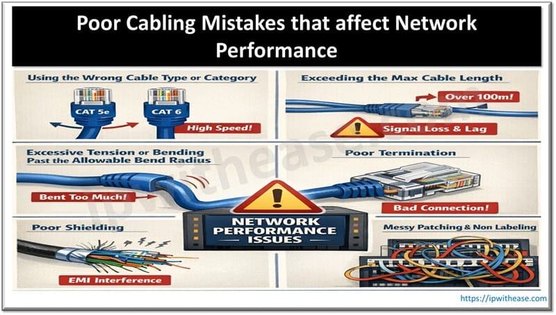 Poor Cabling Mistakes that affect Network Performance