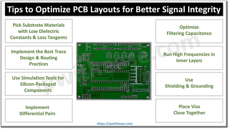 Tips to Optimize PCB Layouts for Better Signal Integrity