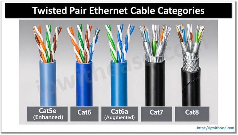 How to Choose the Right Ethernet Cable for Optimal Performance 2 Twisted Pair Ethernet Cable Categories