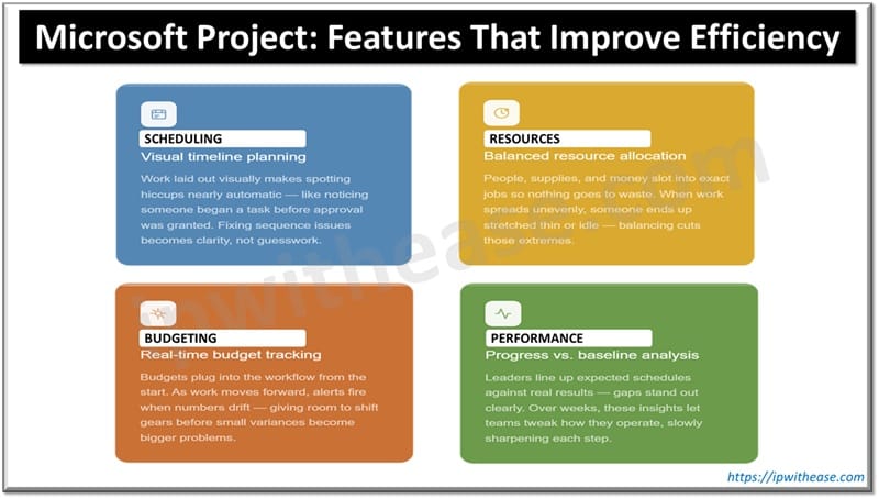 Microsoft Project - Features That Improve Efficiency