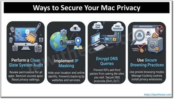 Mac Privacy and Security Tips for Safer Web Browsing - IP With Ease