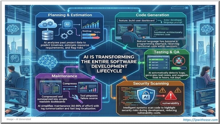 Tool Development Timeline Example How AI is Reshaping Software Development in 2026 - IP With Ease